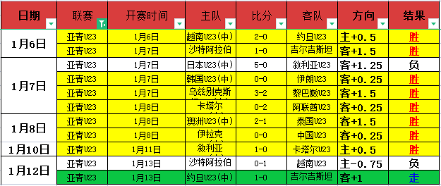 杰克逊近,轮英超表现,抢眼,星际娱乐官网,星际娱乐官网入口,星际娱乐网站,星际娱乐官网娱乐,星际娱乐,星际娱乐登录入口