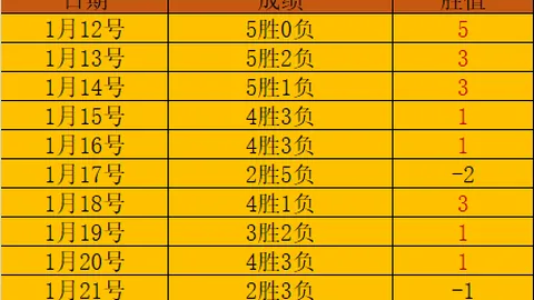 2025賽季五大聯賽賽程全解析：開賽日曆完整曝光